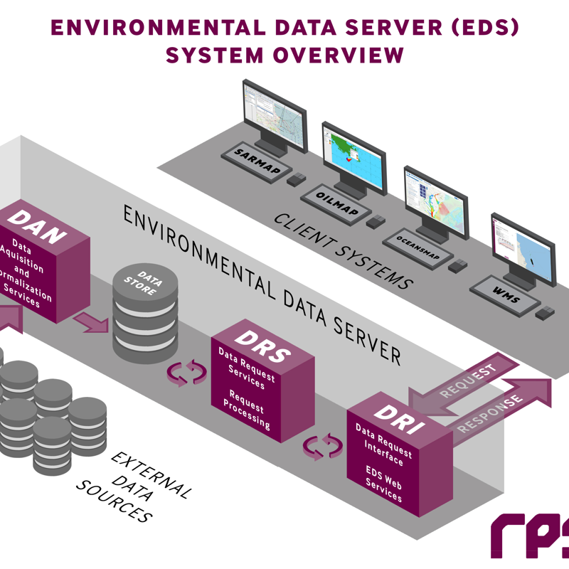 EDS_System_Overview_Website16x9.png