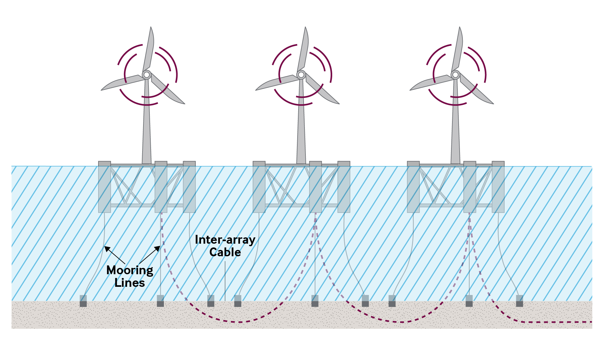 Diagram: floating offshore wind turbines