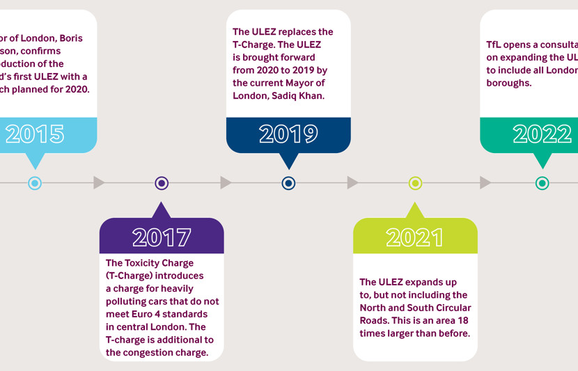 ULEZ Insights article Web Graphic.jpg