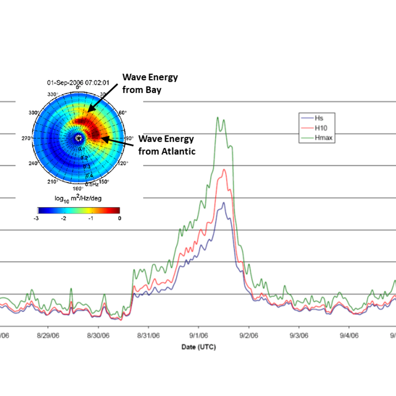 Norfolk Wave Gauge 2.png