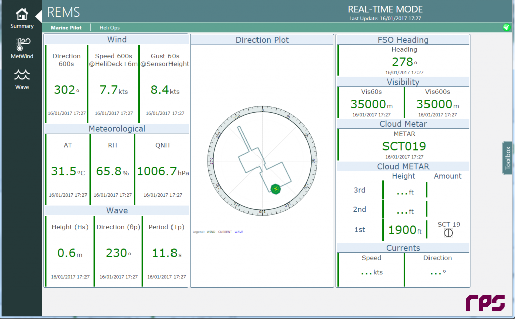 Real-time Environmental Monitoring System (REMS) screen shot