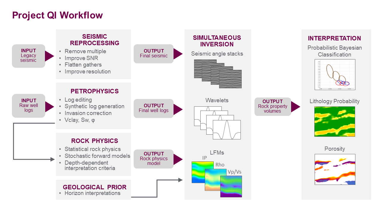 Sesmic reprocessing infographic.png