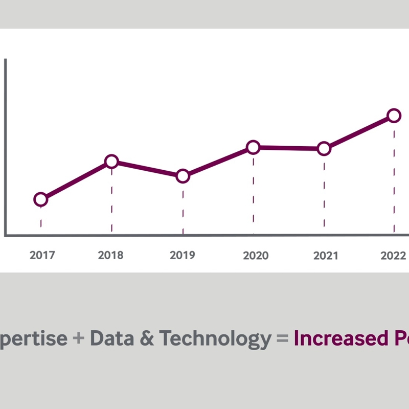 ESG data and technology platforms