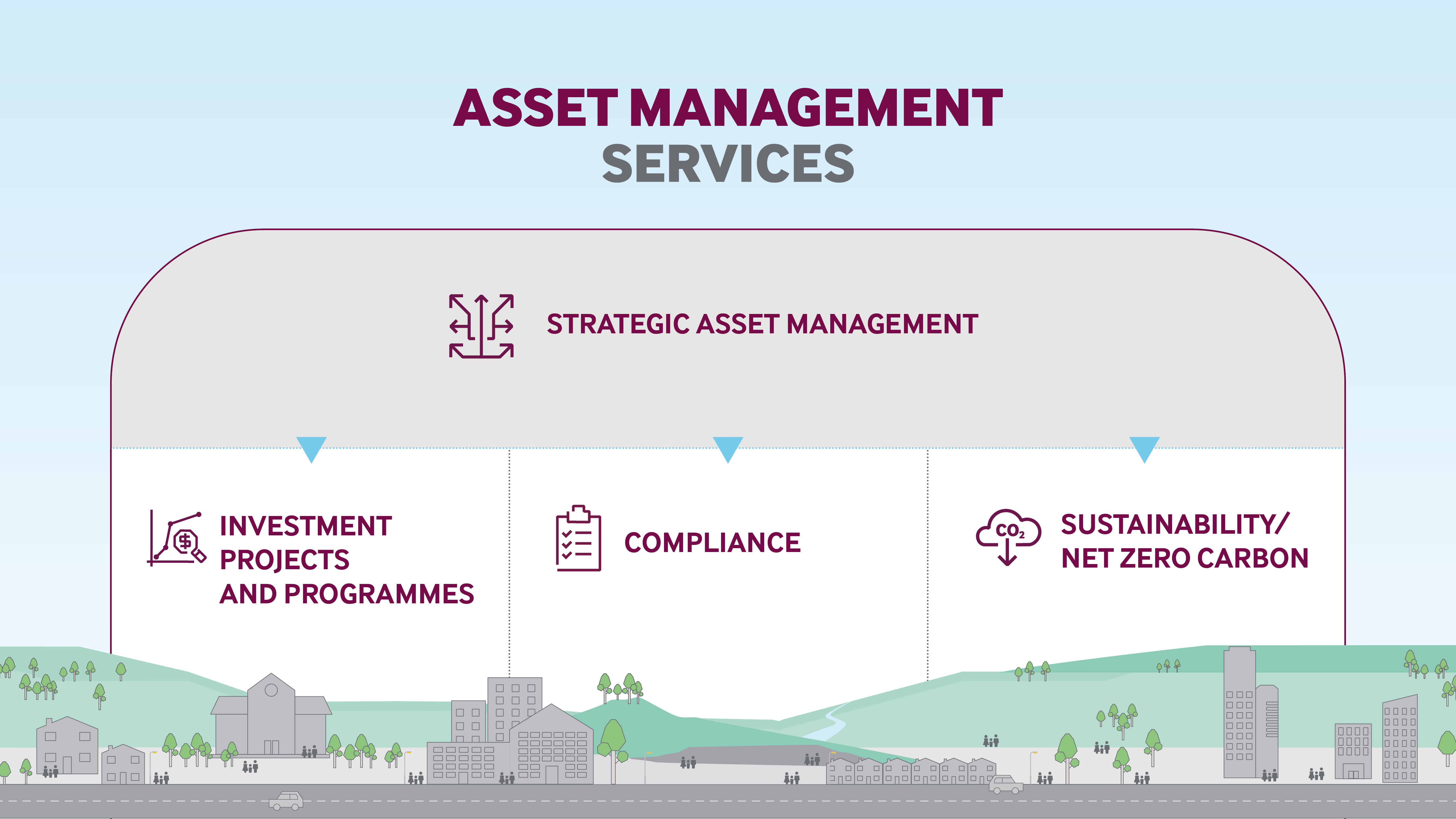 asset management services graphic
