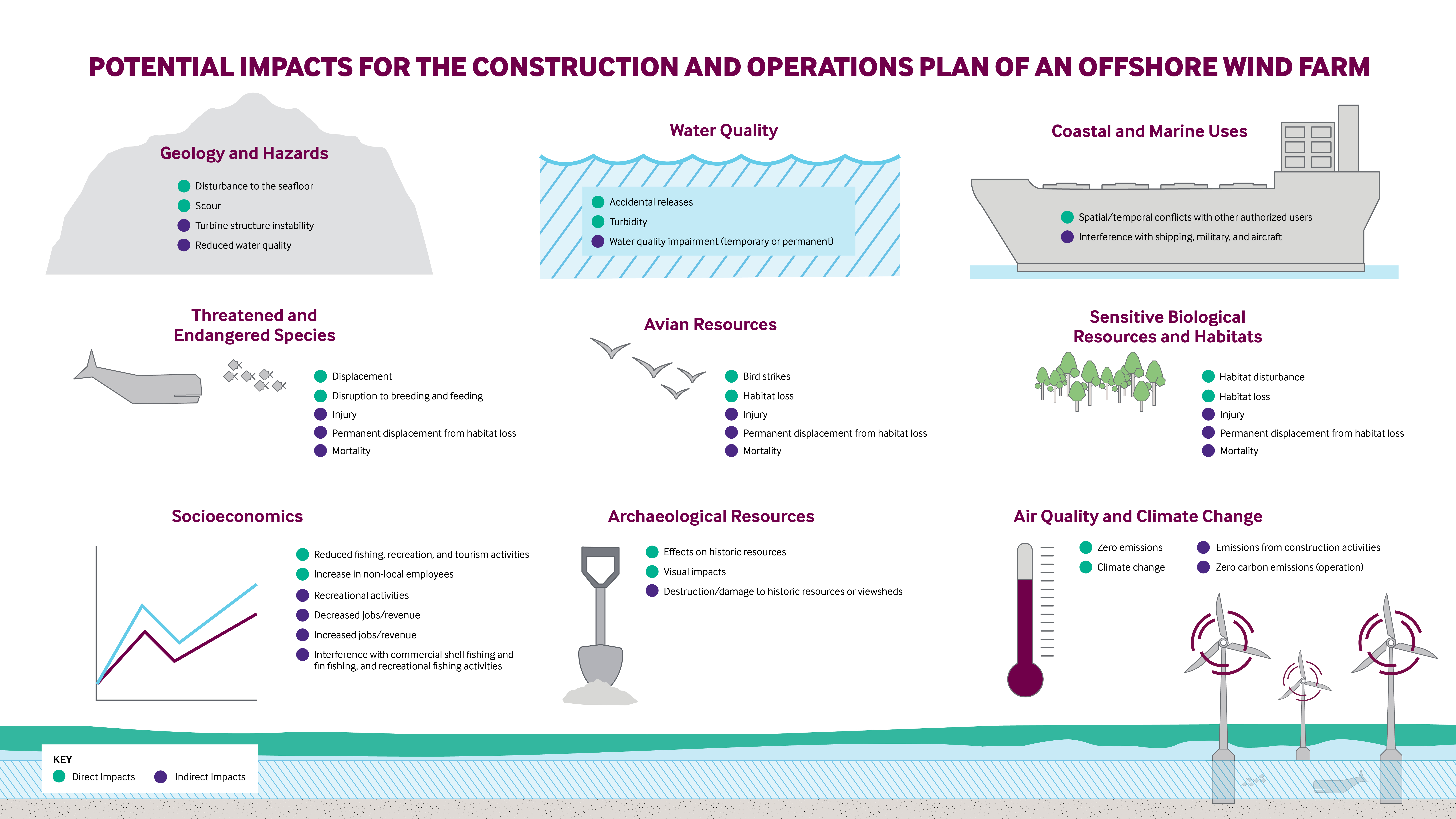 Nam offshore wind infographic-02.jpg