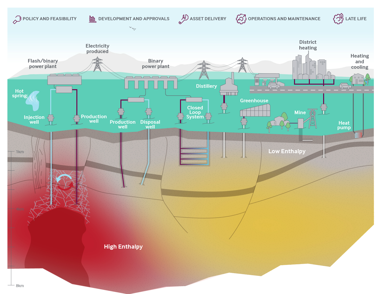 diagram illustrating the uses for geothermal energy