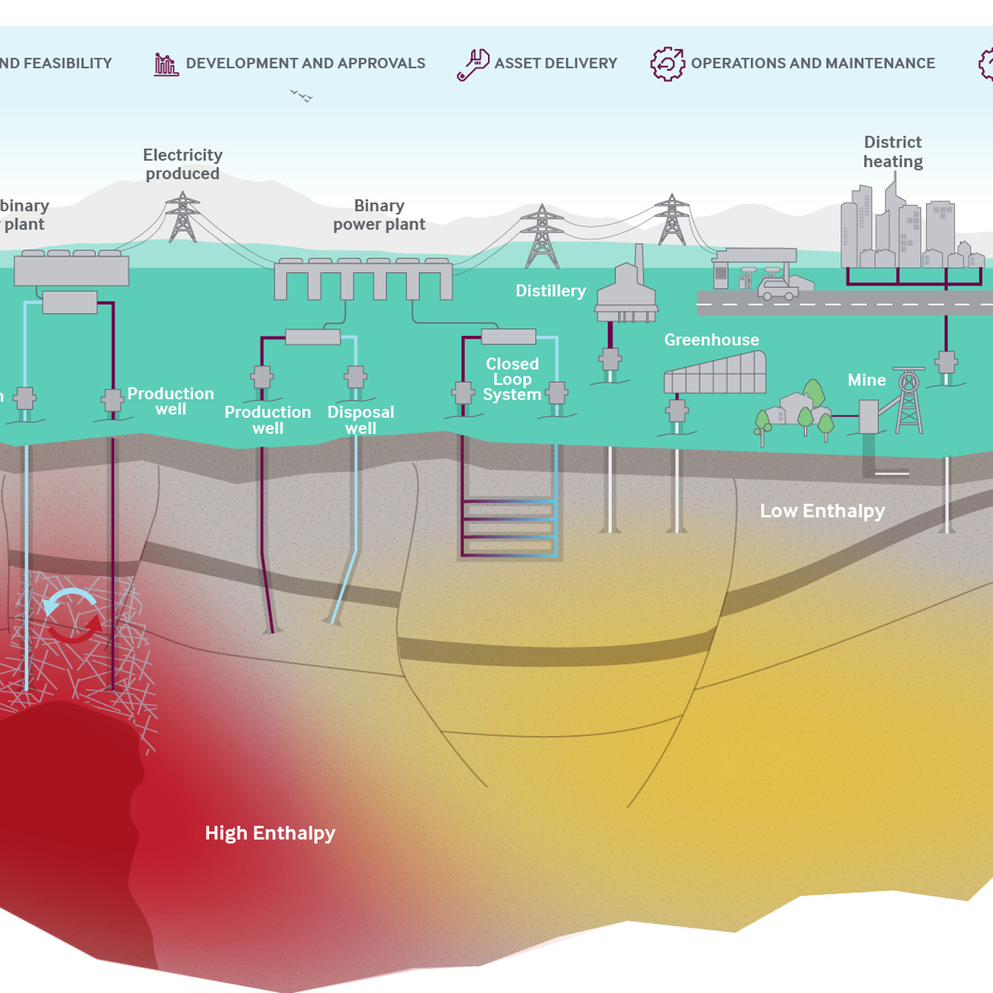 diagram illustrating the uses for geothermal energy