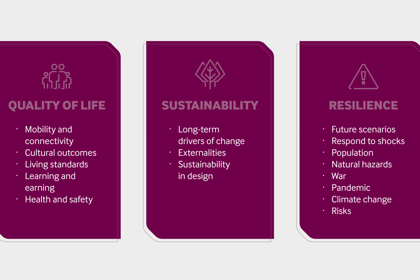 Poster which outlines key themes around Quality of Life, Sustainability, and Resilience. 
