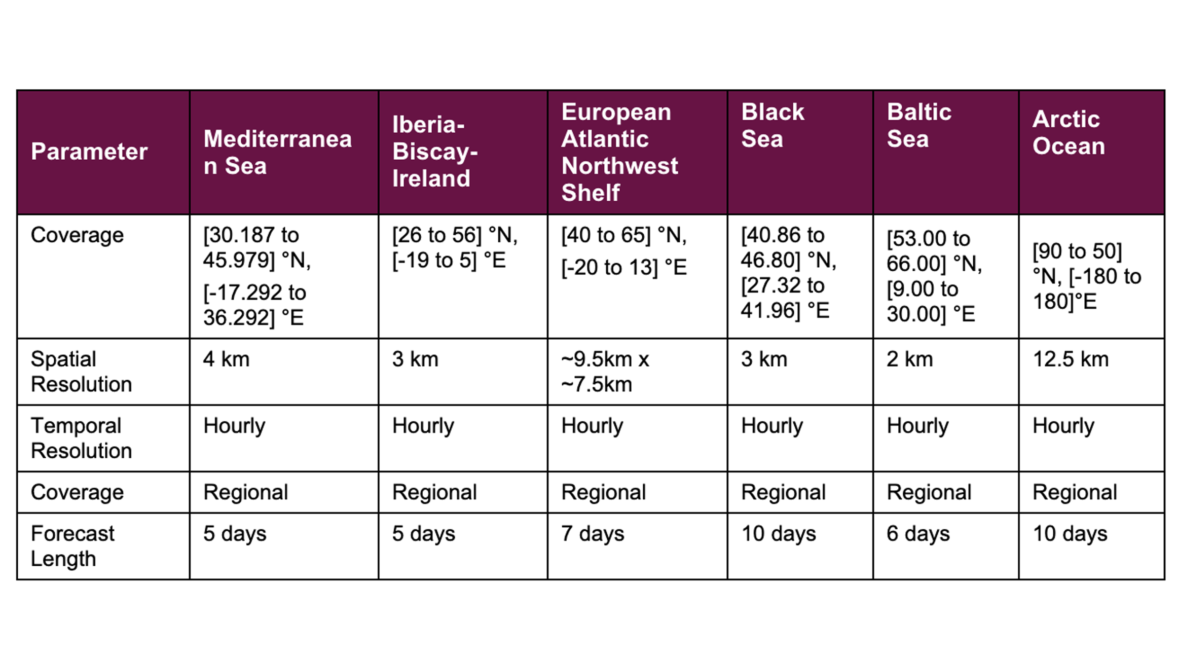 eds-newsletter-v2-table-final.png (2)