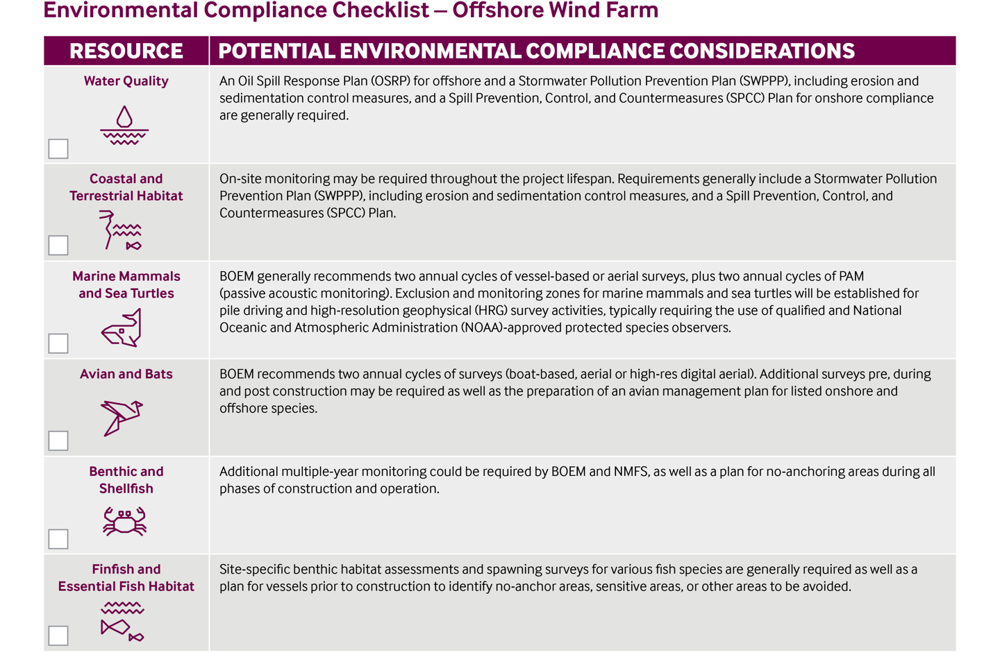 Environmental compliance table1.jpg