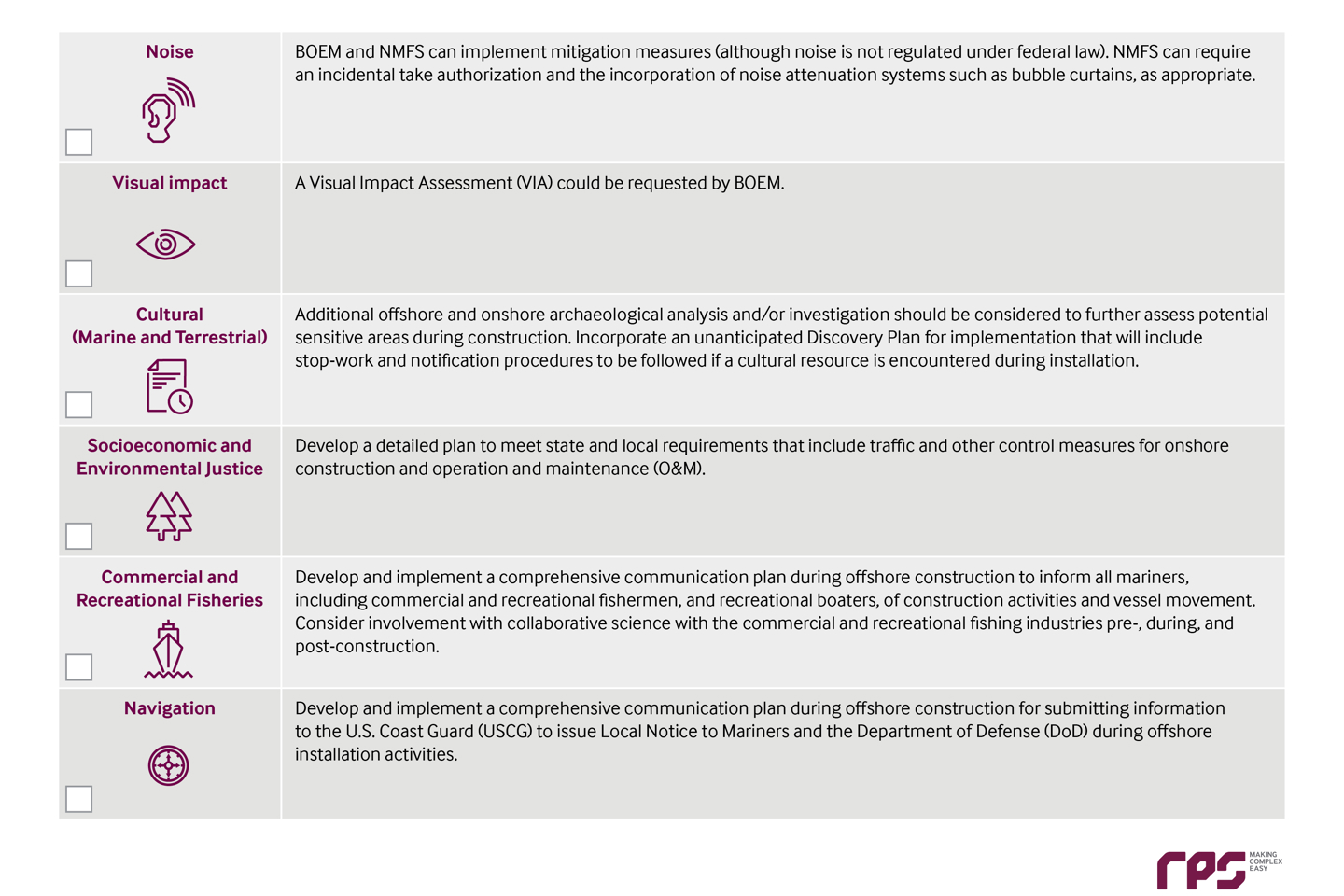 Environmental compliance table2.jpg