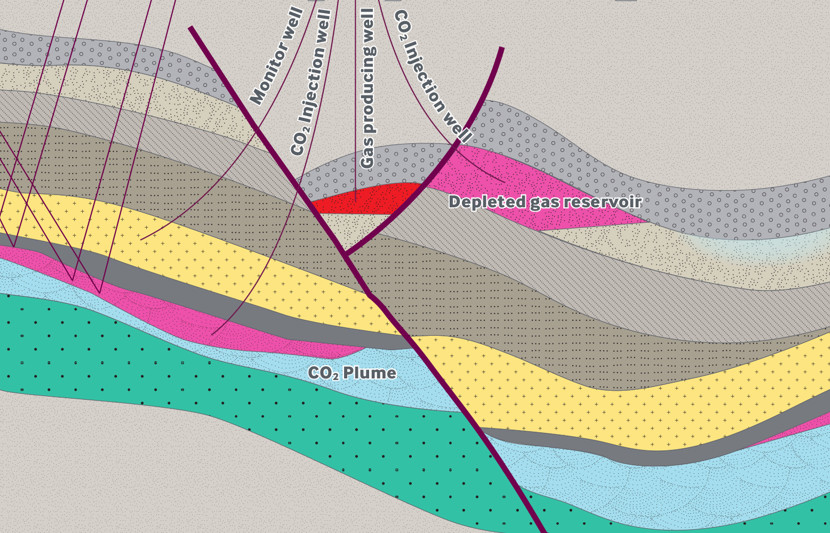 depleted versus saline reservoirs in carbon capture and storage