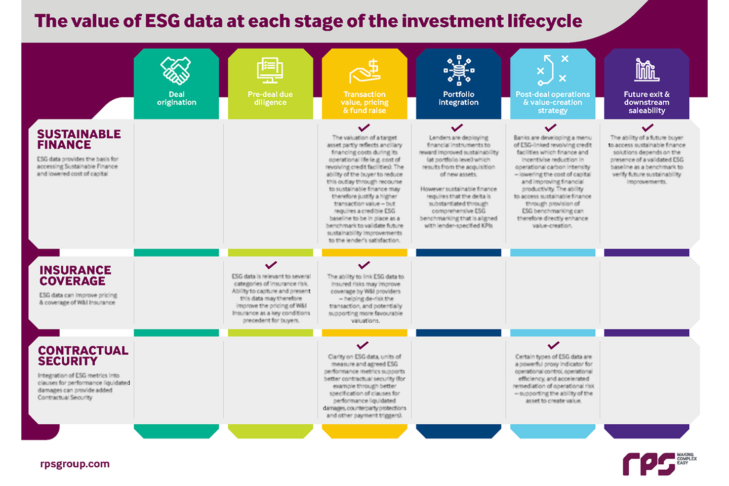 The Value Of ESG Data At Each Stage Of The Investment Lifecycle Blur