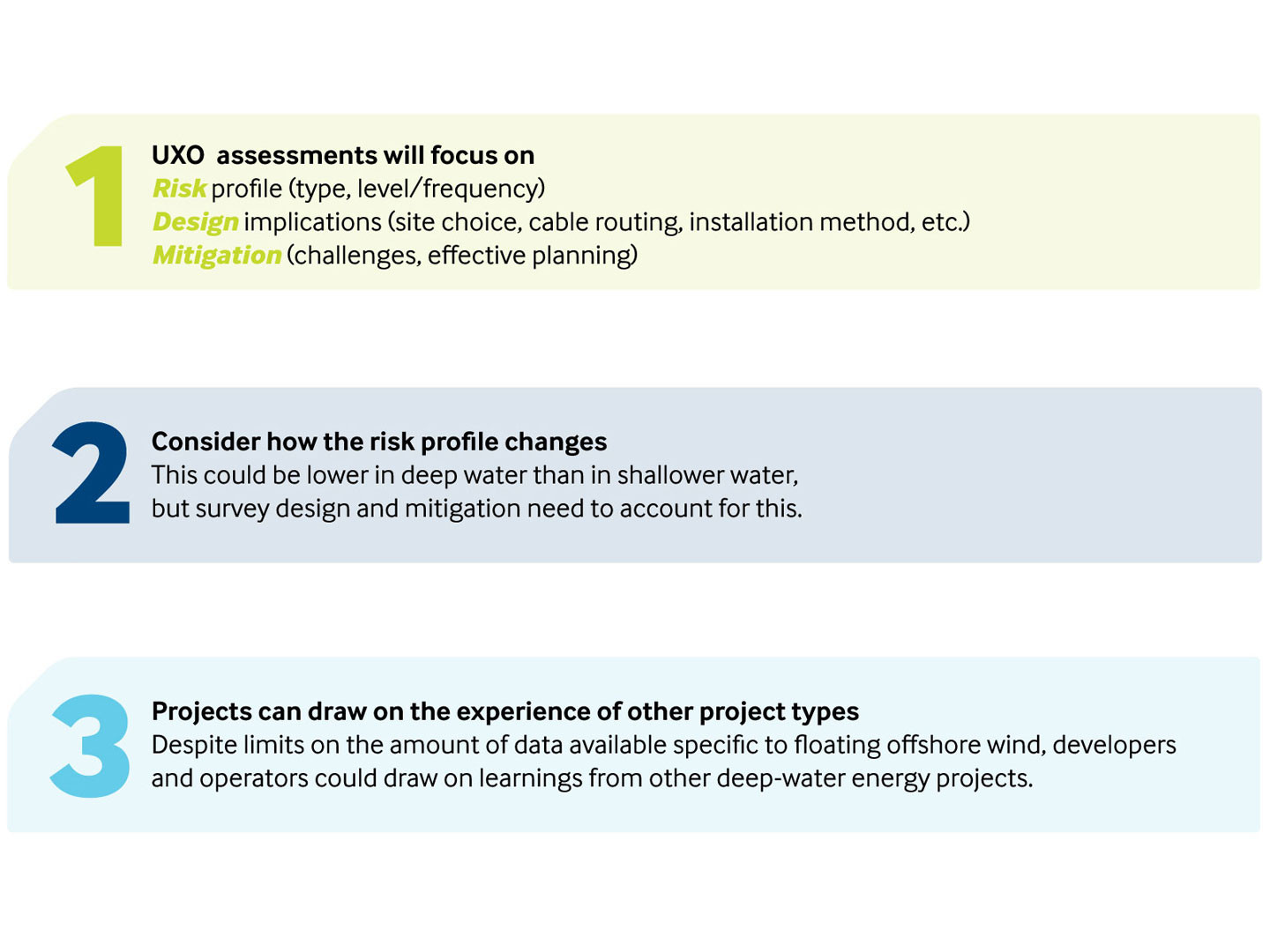 Infographic diagram with 3 key takeaways about what to know about UXO assessment for floating offshore wind