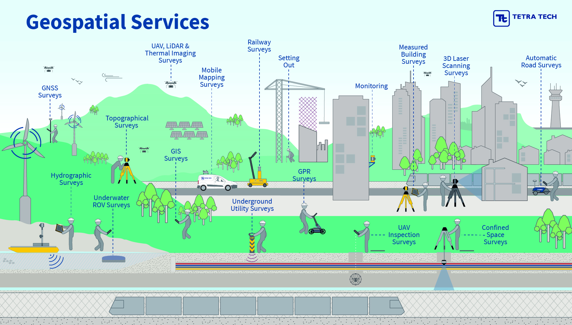 Geospatial Services Infographic 