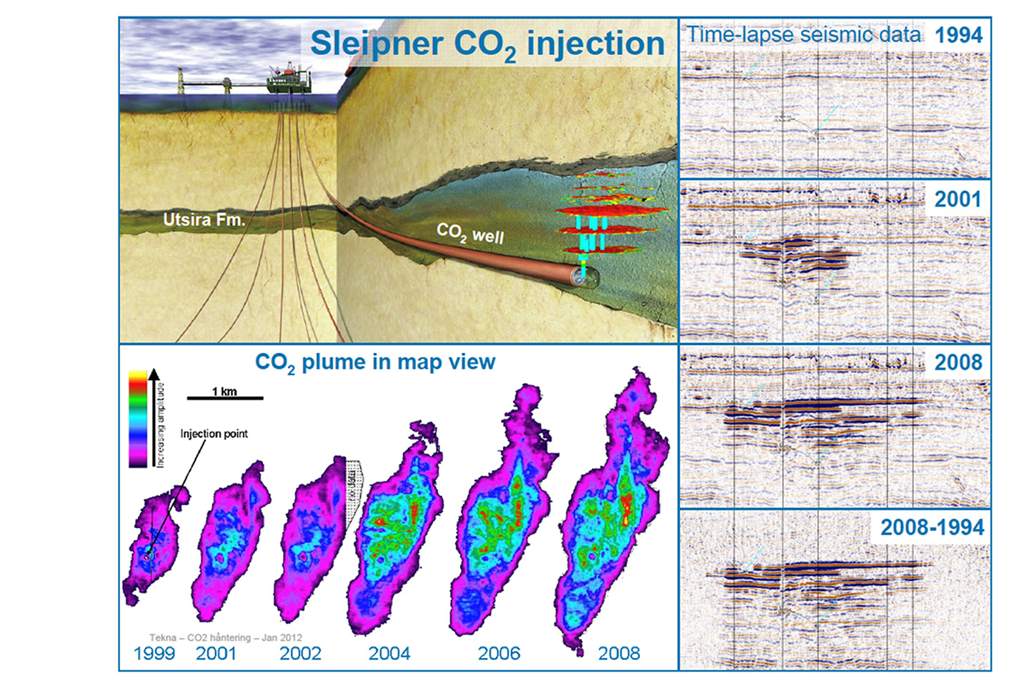 CO2 storage monitoring: leakage detection and measurement in subsurface volumes from 3D seismic data at Sleipner.