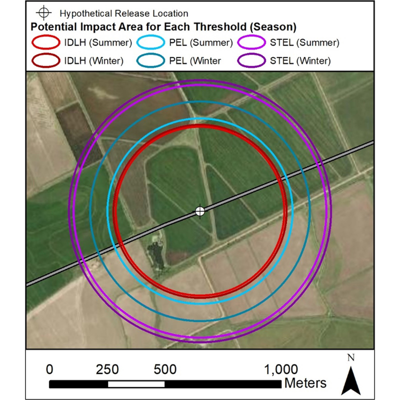 potential impact area CO2 release